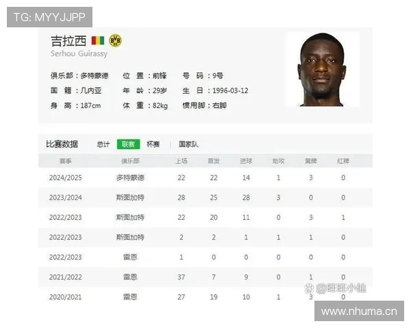 吉拉西欧冠生涯效率同期最高